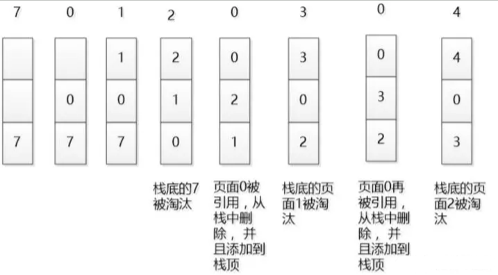 缓存淘汰算法–LRU算法的原理与应用